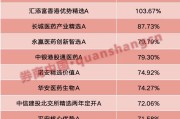 求签问卜年内“翻倍基”率先出现！医药基金横扫半年业绩榜