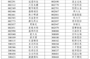 求签问卜A股重大调整6月16日生效！6大跨市场指数合计换187只样本